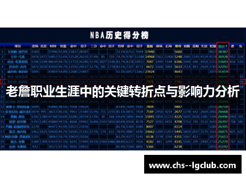 老詹职业生涯中的关键转折点与影响力分析