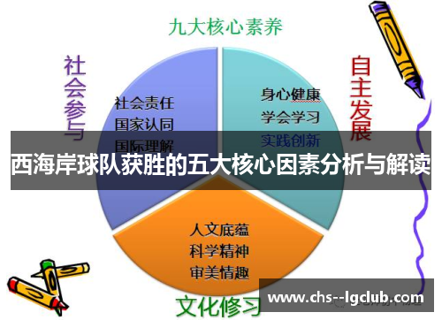 西海岸球队获胜的五大核心因素分析与解读