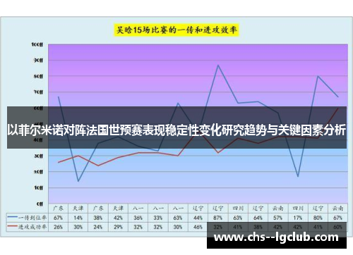以菲尔米诺对阵法国世预赛表现稳定性变化研究趋势与关键因素分析