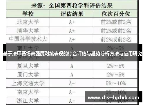 基于法甲赛场高强度对抗表现的综合评估与趋势分析方法与应用研究
